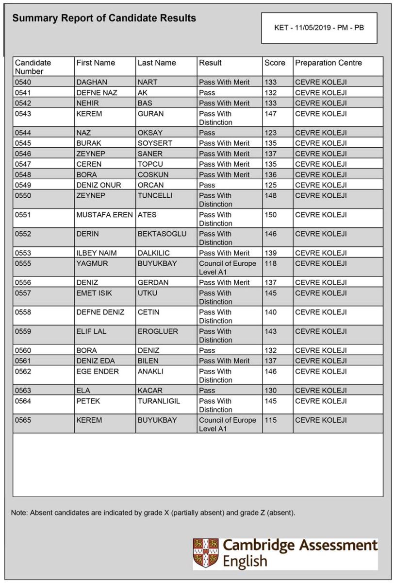 2018 2019 Cambridge Esol Sinav Sonuclari Cevre Ortaokul Cevre Koleji Amac Mukemmeli Yakalamaksa